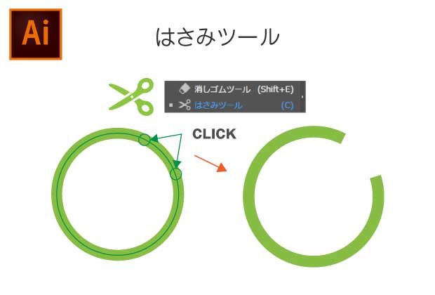 はさみツールの使い方