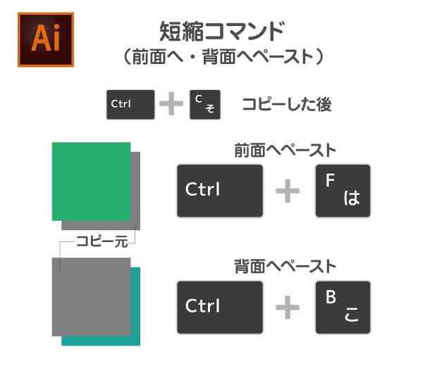 前面・背面ペースト|イラレ短縮コマンド