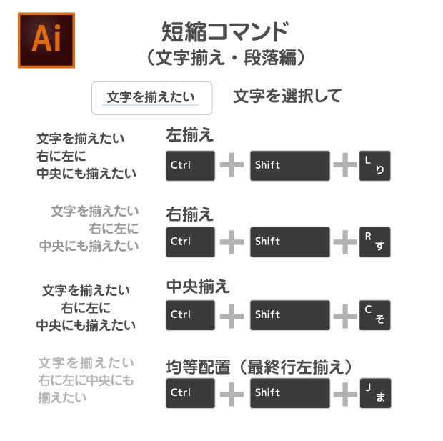 文字ぞろえ|イラレ短縮コマンド