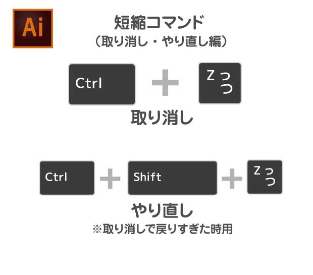 取り消し・やり直し|イラレ短縮コマンド