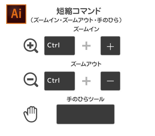 ズームイン・アウト|イラレ短縮コマンド