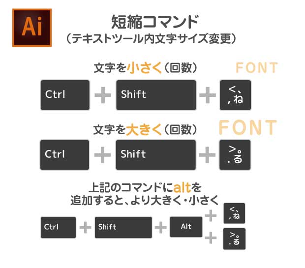 文字サイズ|イラレ短縮コマンド