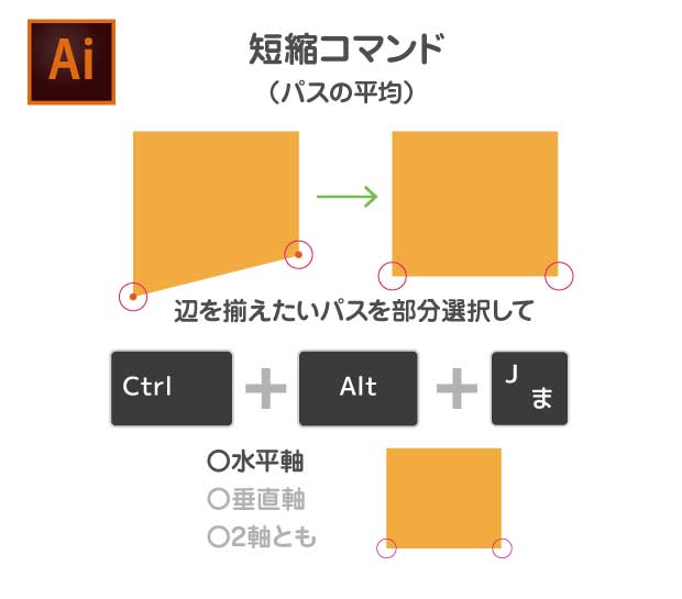 パスの平均|イラレ短縮コマンド
