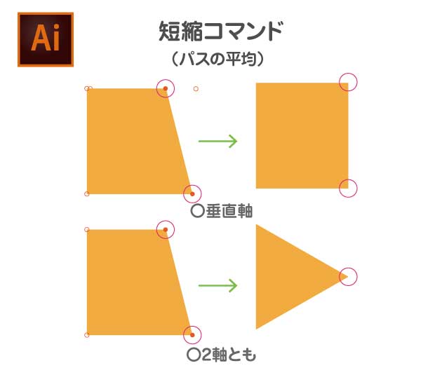 パスの平均|イラレ短縮コマンド