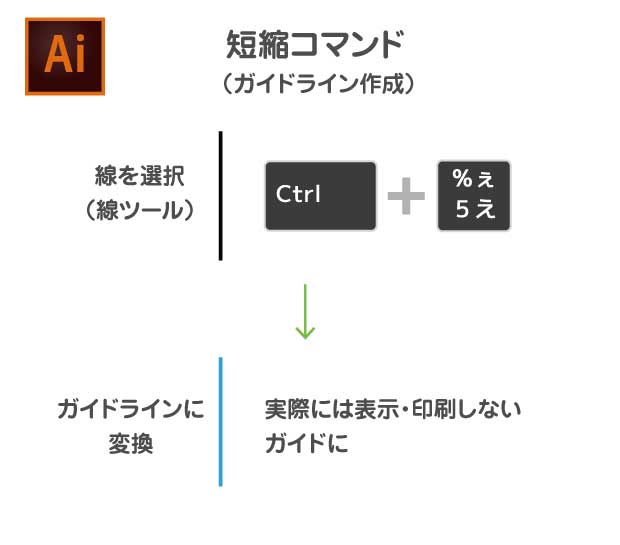 ガイドライン作成|イラレ短縮コマンド