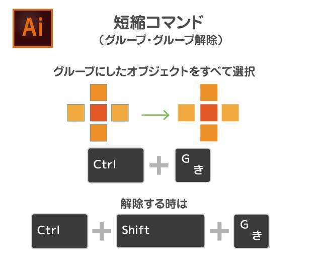 グループ|イラレ短縮コマンド