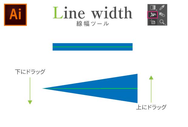 線幅ツールの説明