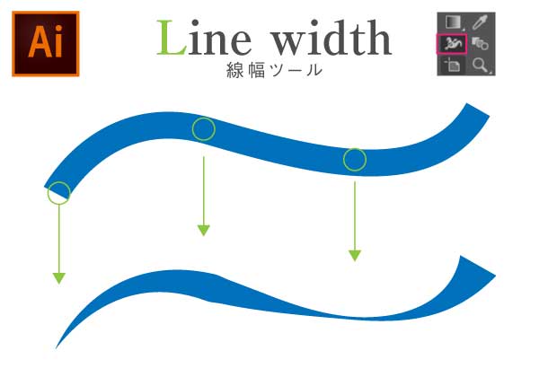 線幅ツールの操作見本