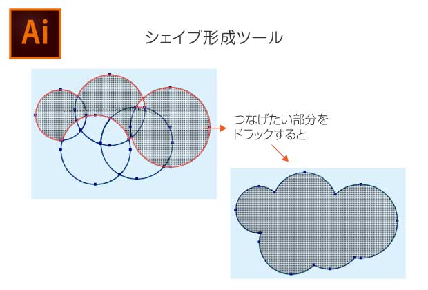 シェイプ形成ツール。シェイプして図形を結合
