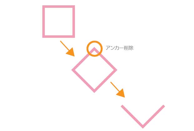 イラレで作るハート!①