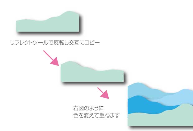 illustratorで奥行のある切り絵の作り方02