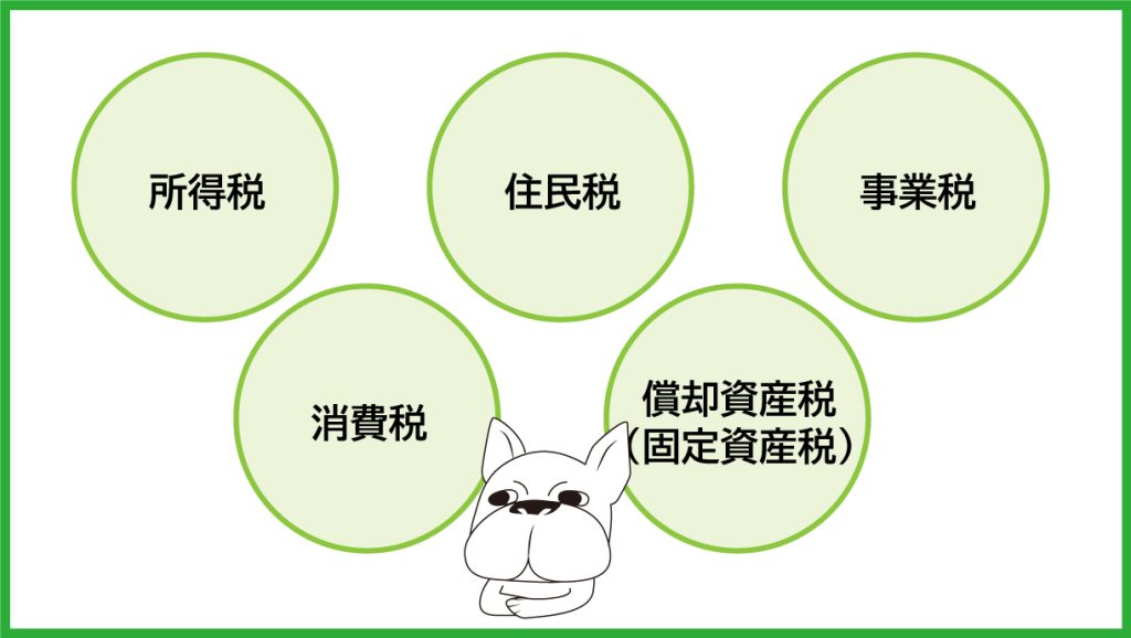 個人事業主の税金の種類