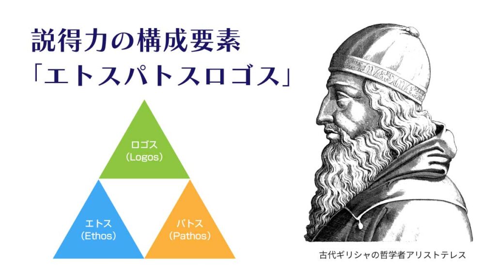 エトスパトスロゴスとは？強力な説得力を持つ三大要素を解説！