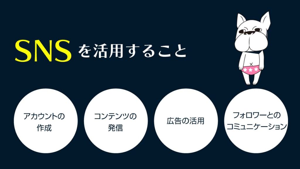 SNSを活用すること