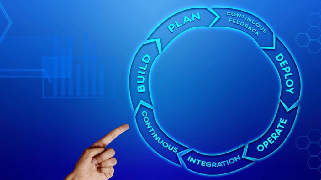 KPI