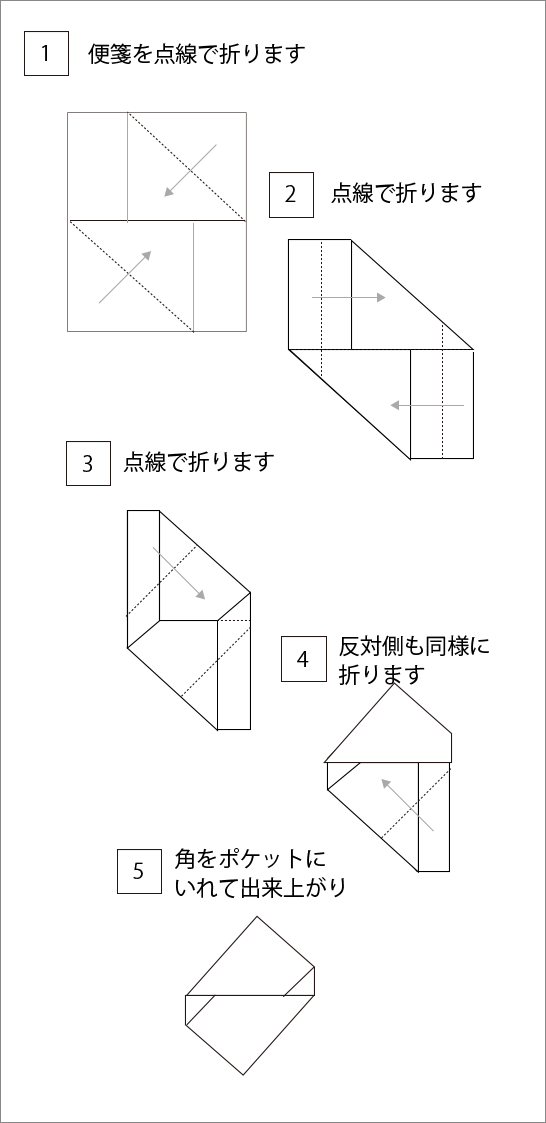 図解：手紙の折り方（基本①）